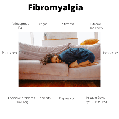 how much cbd oil to take for fibromyalgia pain